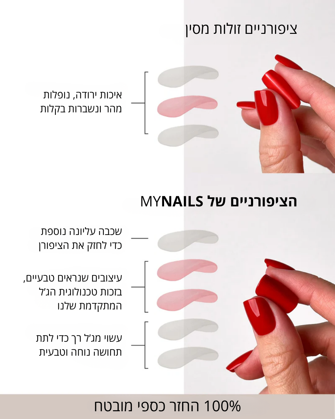 מארז הציפורניים של MYNAILS